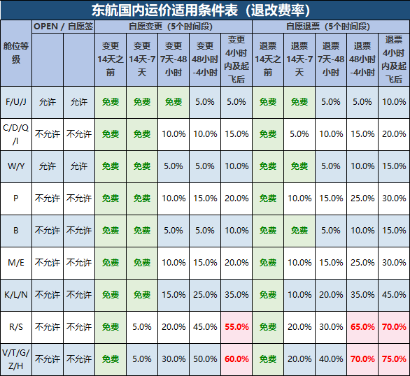 一航司宣布：机票提前14天免费退改